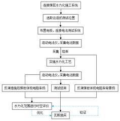 操美女的逼视频嗯嗯嗯嗯嗯嗯嗯嗯基于直流电法的煤层增透措施效果快速检验技术